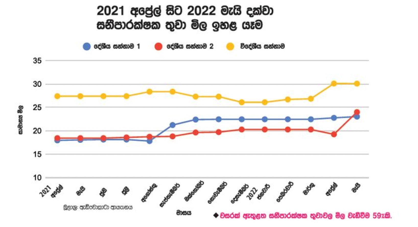 සනීපාරක්ෂක 1