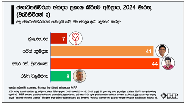 election new research