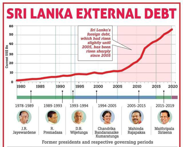 chartss