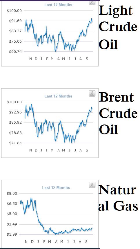 light crude oil 2