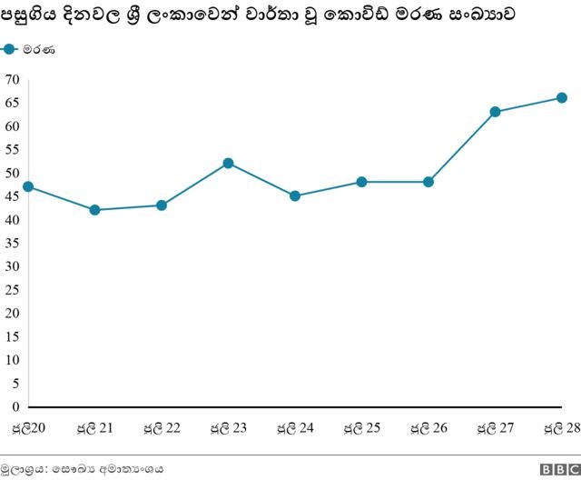 කොවිඩ් නව 3