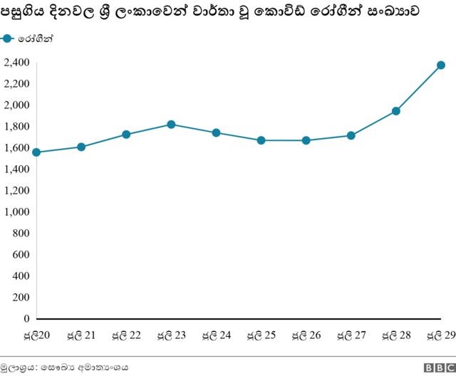 කොවිඩ් නව 4